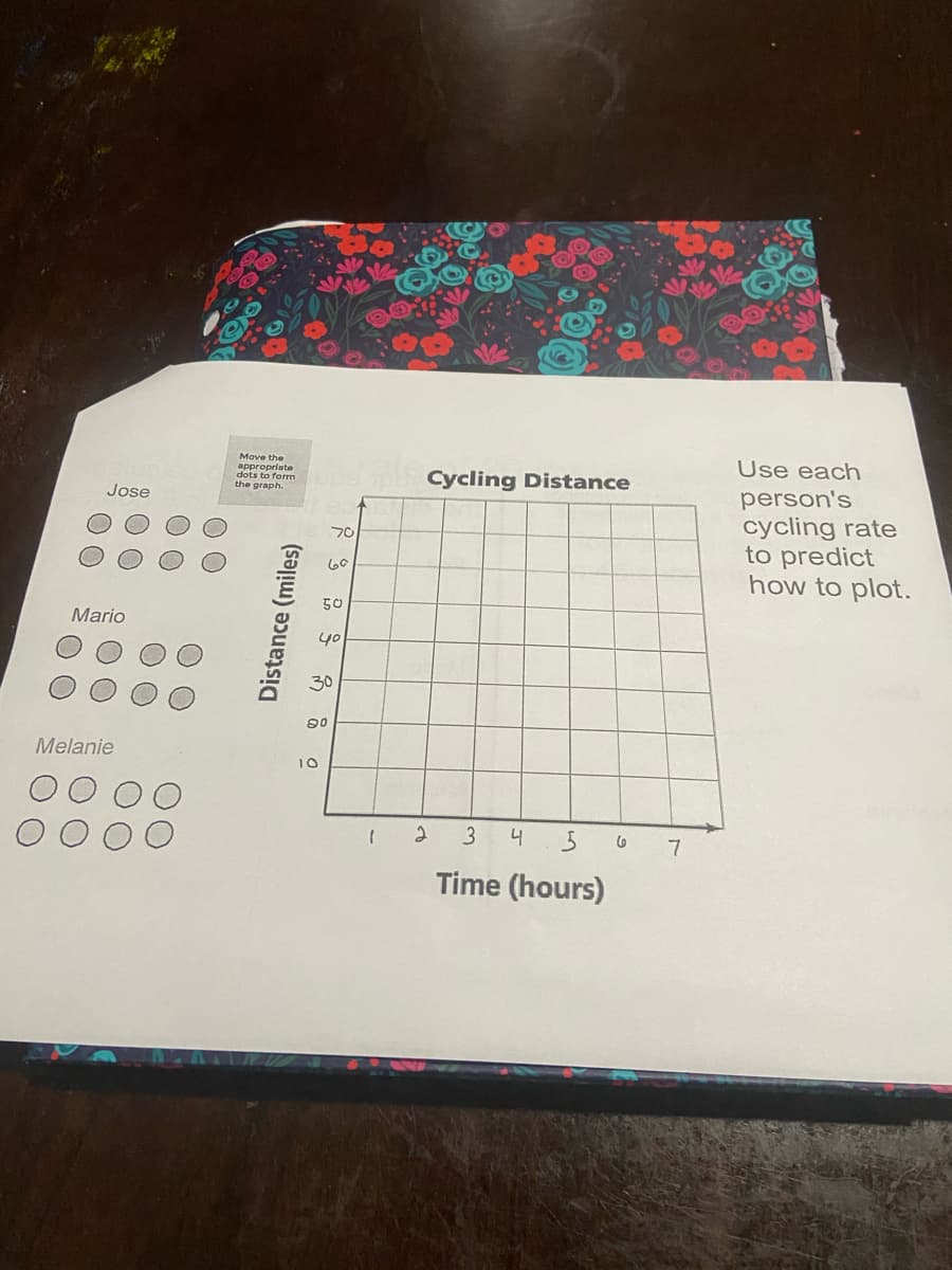 Use each
Move the
dot Opriate
s to form
us80 Cycling Distance
person's
cycling rate
to predict
how to plot.
the graph.
Jose
70
50
Mario
yo
30
20
Melanie
10
3
4
Time (hours)
Distance (miles)
