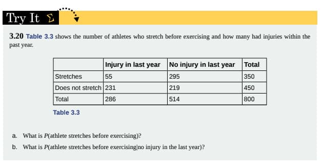 Try It
3.20 Table 3.3 shows the number of athletes who stretch before exercising and how many had injuries within the
past year.
Injury in last year No injury in last year Total
55
Stretches
295
350
Does not stretch 231
Total
219
450
286
514
800
Table 3.3
a. What is P(athlete stretches before exercising)?
b. What is P(athlete stretches before exercising|no injury in the last year)?
