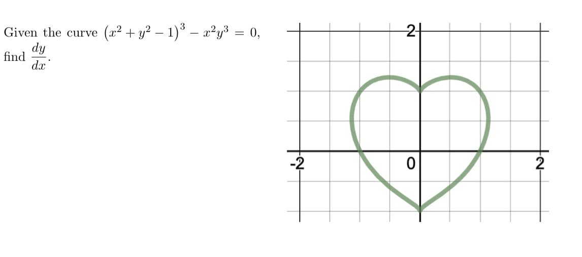 Given the curve
(a? + y? – 1)* – x²y³ = 0,
2-
dy
find
dx
-2
2
