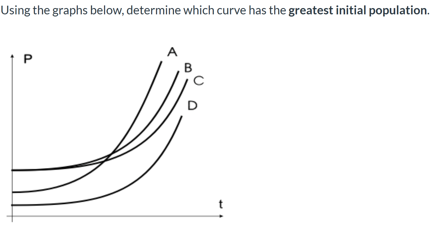 Using the graphs below, determine which curve has the greatest initial population.
A
B
