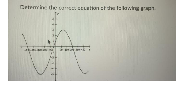 Determine the correct equation of the following graph.
2.
430-360-270-180 -90
90 180 27 360 450
