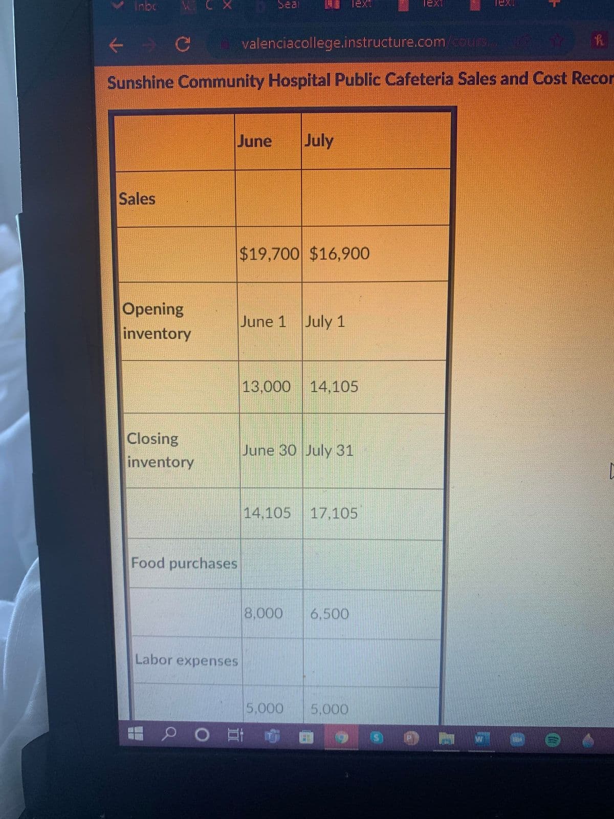 inbo
beal
Text
TEXT
valenciacollege.instructure.comcours.
Sunshine Community Hospital Public Cafeteria Sales and Cost Recor
June
July
Sales
$19,700 $16,900
Opening
June 1 July 1
inventory
13,000 14,105
Closing
June 30 July 31
inventory
14,105 17,105
Food purchases
8,000
6,500
Labor expenses
5,000 5,000
