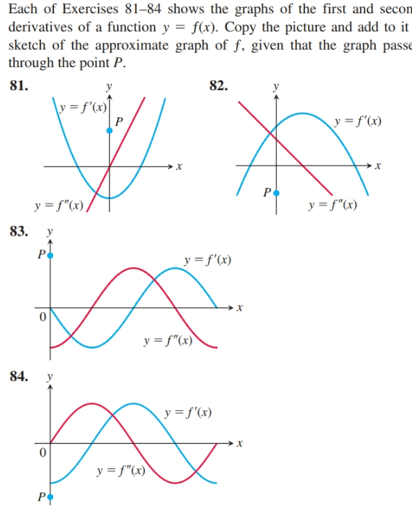Each of Exercises 81–84 shows the graphs of the first and secon
derivatives of a function y = f(x). Copy the picture and add to it
sketch of the approximate graph of f, given that the graph passe
through the point P.
81.
82.
y
y = f'(x)
х
Pe
y = f"(x)
y = f"(x),
83. y
Po
y = f'(x)
y = f"(x)
84.
y = f'(x)
х
y = f"(x)
