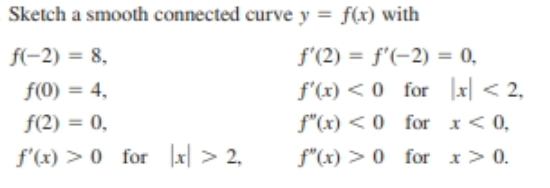 Sketch a smooth connected curve y = f(x) with
f(-2) = 8,
f(0) = 4,
f(2) = 0,
f'(2) = f'(-2) = 0,
%3D
f'(x) < 0 for |x| < 2,
f"(x) <0 for x< 0,
f"(x) >0 for x> 0.
f'(x) > 0 for |x| > 2,
