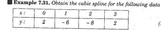 Example 7.31. Obtain the cubic spline for the following data
x:
0
1
2
3
y:
2
- 6
-8
2