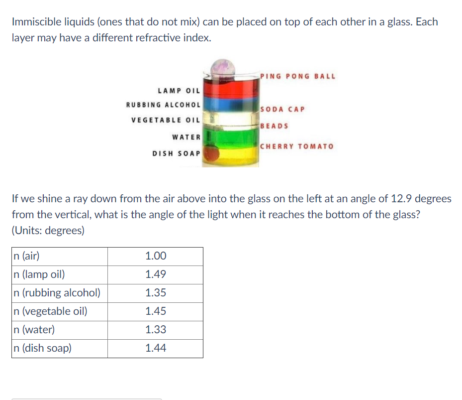 Immiscible liquids (ones that do not mix) can be placed on top of each other in a glass. Each
layer may have a different refractive index.
PING PONG BALL
LAMP OIL
RUBBING ALCOHOL
SODA CAP
VEGETABLE OIL
BEADS
WATER
CHERRY TOMATO
DISH SOAP
If we shine a ray down from the air above into the glass on the left at an angle of 12.9 degrees
from the vertical, what is the angle of the light when it reaches the bottom of the glass?
(Units: degrees)
n (air)
1.00
n (lamp oil)
n (rubbing alcohol)
1.49
1.35
n (vegetable oil)
1.45
n (water)
1.33
n (dish soap)
1.44
