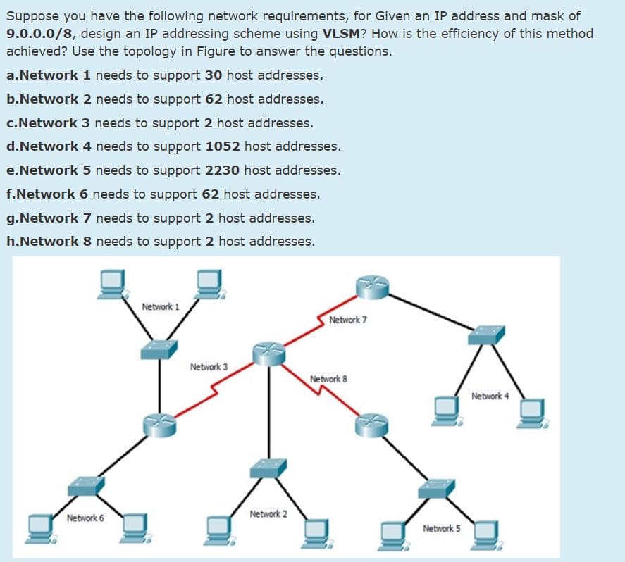 Suppose you have the following network requirements, for Given an IP address and mask of
9.0.0.0/8, design an IP addressing scheme using VLSM? How is the efficiency of this method
achieved? Use the topology in Figure to answer the questions.
a.Network 1 needs to support 30 host addresses.
b.Network 2 needs to support 62 host addresses.
c.Network 3 needs to support 2 host addresses.
d.Network 4 needs to support 1052 host addresses.
e.Network 5 needs to support 2230 host addresses.
f.Network 6 needs to support 62 host addresses.
g.Network 7 needs to support 2 host addresses.
h.Network 8 needs to support 2 host addresses.
Network 1
Network 7
Network 3
Network 8
Network 4
Network 2
Network 6
Network 5
