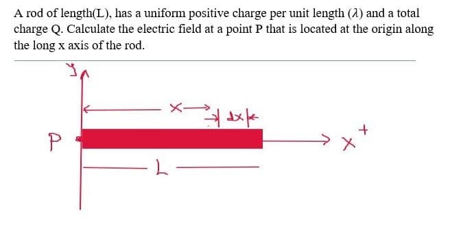 A rod of length(L), has a uniform positive charge per unit length (2) and a total
charge Q. Calculate the electric field at a point P that is located at the origin along
the long x axis of the rod.
P
メ
