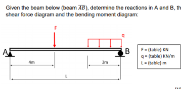 Given the beam below (beam AB), determine the reactions in A and B, th
shear force diagram and the bending moment diagram:
F= (table) KN
q= (table) KN/m
L= (table) m
B
4m
3m
