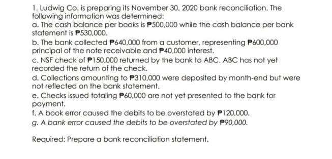 1. Ludwig Co. is preparing its November 30, 2020 bank reconciliation. The
following information was determined:
a. The cash balance per books is P500,000 while the cash balance per bank
statement is P530,000.
b. The bank collected P640,000 from a customer, representing P600,000
principal of the note receivable and P40,000 interest.
c. NSF check of P150,000 returned by the bank to ABC. ABC has not yet
recorded the return of the check.
d. Collections amounting to P310,000 were deposited by month-end but were
not reflected on the bank statement.
e. Checks issued totaling P60,000 are not yet presented to the bank for
payment.
f. A book error caused the debits to be overstated by P120,000.
g. A bank error caused the debits to be overstated by P90,000.
Required: Prepare a bank reconciliation statement.
