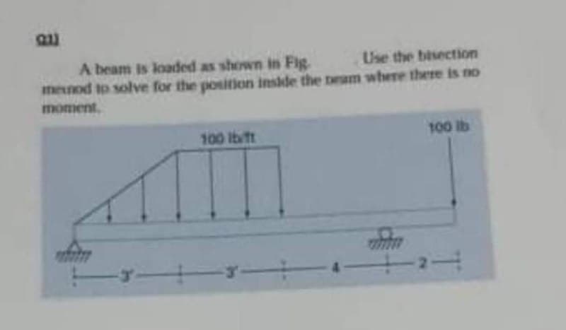 211
A beam is loaded as shown in Fig.
menod to solve for the positon Inside the bram where there is no
moment.
Use the bisection
100 Ibit
100 lb
