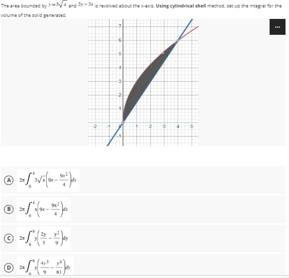 The area bounded by y =3Vx and 2y = 3x is revolved about the x-axis. Using cylindrical shell method, set up the integral for the
volume of the solid generated.
6
-5
4-
2
-2
4
dx
9x2
9x
2y
c) 2x
dy
3
4y3
dy
81
