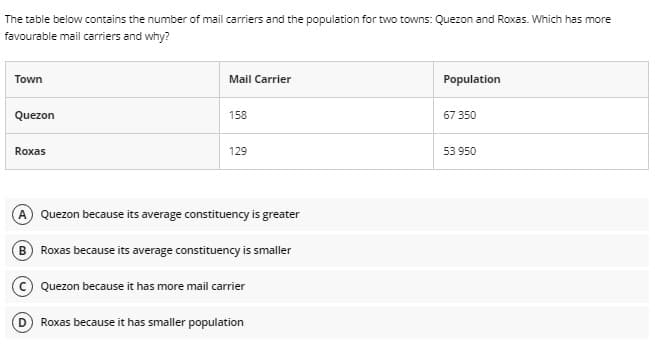 The table below contains the number of mail carriers and the population for two towns: Quezon and Roxas. Which has more
favourable mail carriers and why?
Town
Mail Carrier
Population
Quezon
158
67 350
Roxas
129
53 950
(A) Quezon because its average constituency is greater
B Roxas because its average constituency is smaller
Quezon because it has more mail carrier
Roxas because it has smaller population