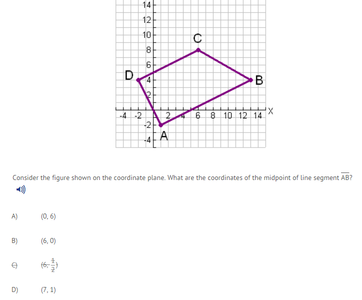 14
12
10
246 8 10 12 14
-2
-4 -2
A
-4
Consider the figure shown on the coordinate plane. What are the coordinates of the midpoint of line segment AB?
A)
(0, 6)
B)
(6, 0)
(6,
D)
(7, 1)

