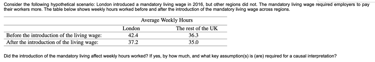 Consider the following hypothetical scenario: London introduced a mandatory living wage in 2016, but other regions did not. The mandatory living wage required employers to pay
their workers more. The table below shows weekly hours worked before and after the introduction of the mandatory living wage across regions.
Average Weekly Hours
The rest of the UK
Before the introduction of the living wage:
London
42.4
37.2
36.3
35.0
After the introduction of the living wage:
Did the introduction of the mandatory living affect weekly hours worked? If yes, by how much, and what key assumption(s) is (are) required for a causal interpretation?