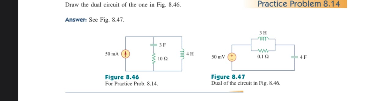 Draw the dual circuit of the one in Fig. 8.46.
Practice Problem 8.14
Answer: See Fig. 8.47.
3 H
3 F
50 mA
4 H
50 mV
0.1Ω
= 4 F
10 Ω
Figure 8.46
For Practice Prob. 8.14.
Figure 8.47
Dual of the circuit in Fig. 8.46.
ll
