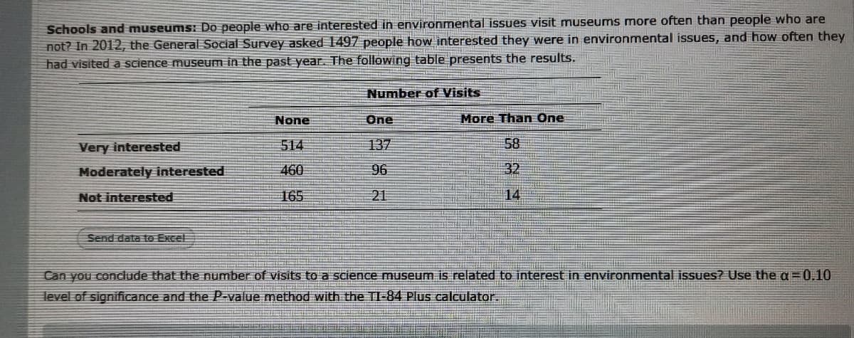 Schools and museums: Do people who are interested in environmental issues visit museums more often than people who are
not? In 2012, the General Social Survey asked 1497 people how interested they were in environmental issues, and how often they
had visited a science museum in the past year. The following table presents the results.
Number of Visits
None
One
More Than One
Very interested
514
137
58
Moderately interested
460
96
32
Not interested
165
21
14
Send data te Excel
Can you conclude that the number of visits to a science museum is related to interest in environmental issues? Use the a=0.10
level of significance and the P-value method with the TI-84 Plus calculator.
