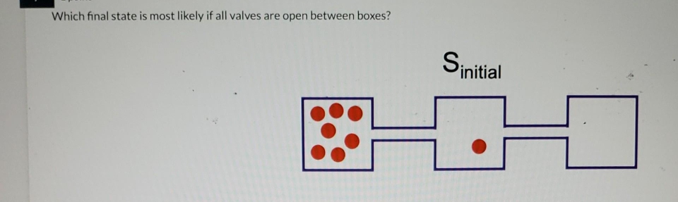 Which final state is most likely if all valves are open between boxes?
initial