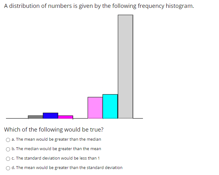 A distribution of numbers is given by the following frequency histogram.
Which of the following would be true?
a. The mean would be greater than the median
O b. The median would be greater than the mean
C. The standard deviation would be less than 1
O d. The mean would be greater than the standard deviation
