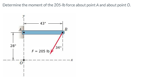 Determine the moment of the 205-lb force about point A and about point O.
43"
A
B
28"
34°
F = 205 Ib
