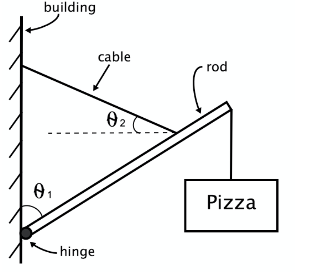 building
cable
rod
02
Pizza
hinge
