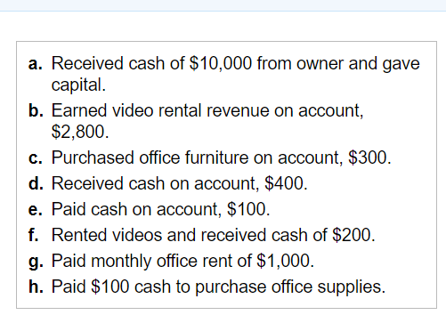 a. Received cash of $10,000 from owner and gave
сapital.
b. Earned video rental revenue on account,
$2,800.
c. Purchased office furniture on account, $300.
d. Received cash on account, $400.
e. Paid cash on account, $100.
f. Rented videos and received cash of $200.
g. Paid monthly office rent of $1,000.
h. Paid $100 cash to purchase office supplies.
