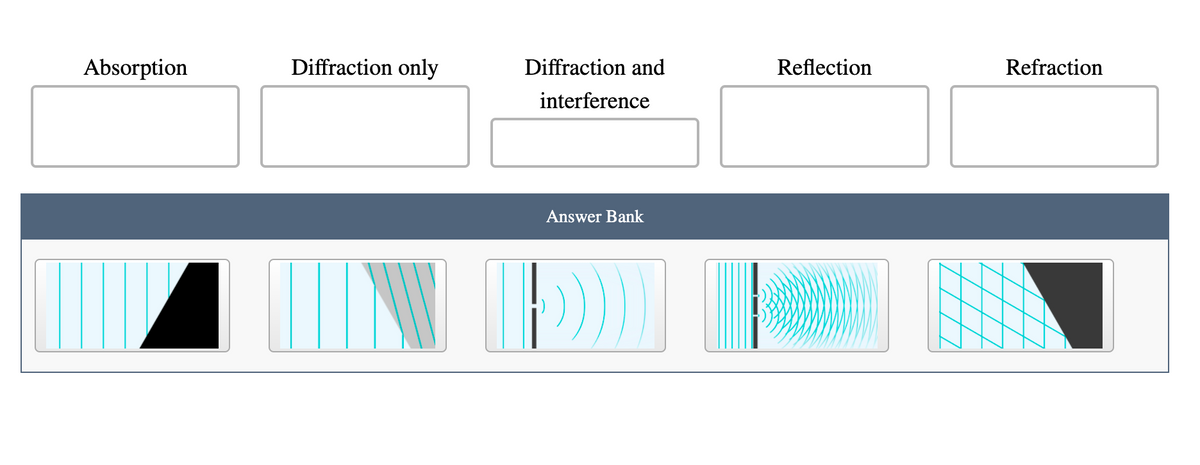 Absorption
Diffraction only
Diffraction and
Reflection
Refraction
interference
Answer Bank

