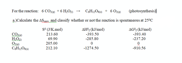 For the reaction: 6 CO208) + 6 H2Oa)
C6H12O6(s) + 6 Ox®)
(photosynthesis)
a.)Calculate the ASumis, and classify whether or not the reaction is spontaneous at 25°C
s° (J/K.mol)
AH°; (kJ/mol)
AG° (kJ/mol)
213.60
-393.50
-393.40
69.90
-285.80
-237.20
Oz)
CH12O6«)
205.00
212.10
-1274.50
-910.56
