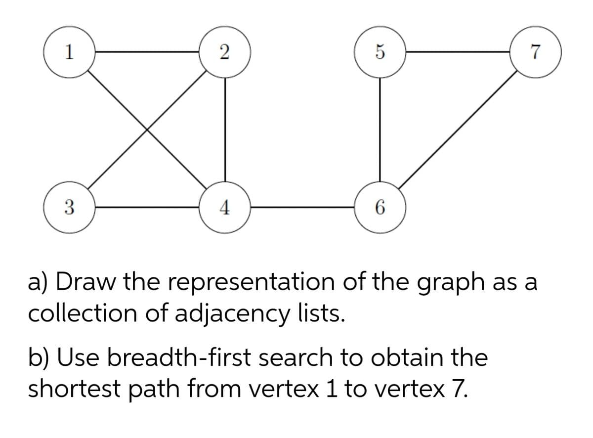 1
2
7
3
4
6.
a) Draw the representation of the graph as a
collection of adjacency lists.
b) Use breadth-first search to obtain the
shortest path from vertex 1 to vertex 7.
