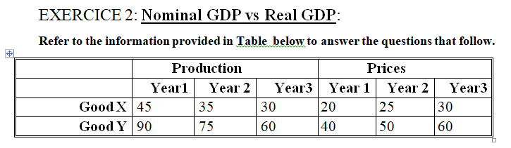 EXERCICE 2: Nominal GDP vs Real GDP:
Refer to the information provided in Table below to answer the questions that follow.
Production
Prices
Year3 Year 1
25
20
Yearl
Year 2
Year 2
Year3
Good X 45
Good Y 90
35
30
30
75
60
40
50
60
