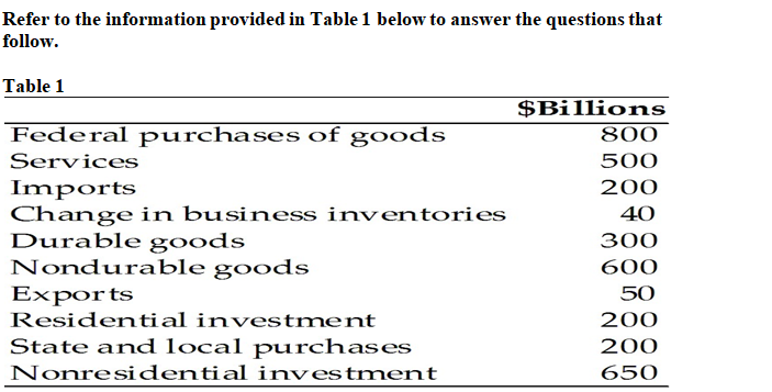 Refer to the information provided in Table 1 below to answer the questions that
follow.
Table 1
$Billions
800
Federal purchases of goods
Services
500
Imports
Change in business inventories
Durable goods
Nondurable goods
Exports
Residential investment
200
40
300
600
50
200
State and local purchases
Nonresidential investment
200
650
