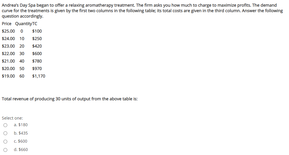 Andrea's Day Spa began to offer a relaxing aromatherapy treatment. The firm asks you how much to charge to maximize profits. The demand
curve for the treatments is given by the first two columns in the following table; its total costs are given in the third column. Answer the following
question accordingly.
Price QuantityTC
$25.00
$100
$24.00
10
$250
$23.00 20
$420
$22.00
30
$600
$21.00 40
$780
$20.00
50
$970
$19.00 60
$1,170
Total revenue of producing 30 units of output from the above table is:
Select one:
a. $180
b. $435
c. $600
d. $660
