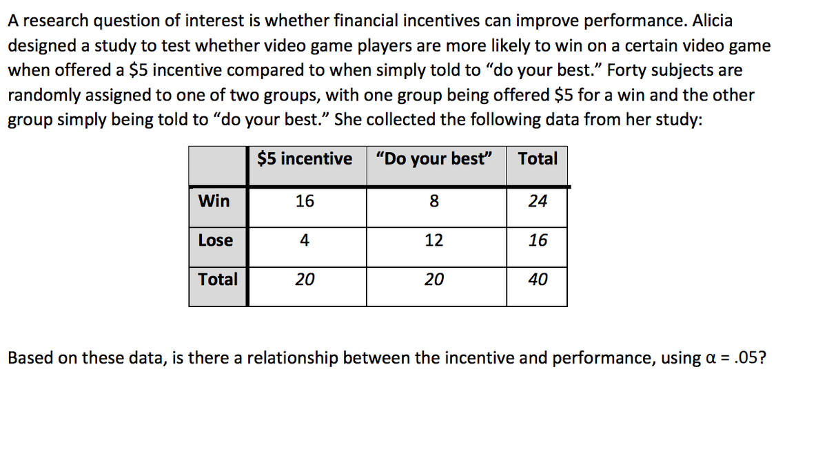 A research question of interest is whether financial incentives can improve performance. Alicia
designed a study to test whether video game players are more likely to win on a certain video game
when offered a $5 incentive compared to when simply told to "do your best." Forty subjects are
randomly assigned to one of two groups, with one group being offered $5 for a win and the other
group simply being told to "do your best." She collected the following data from her study:
$5 incentive
"Do your best"
Total
Win
16
8.
24
Lose
4
12
16
Total
20
20
40
Based on these data, is there a relationship between the incentive and performance, using a = .05?
