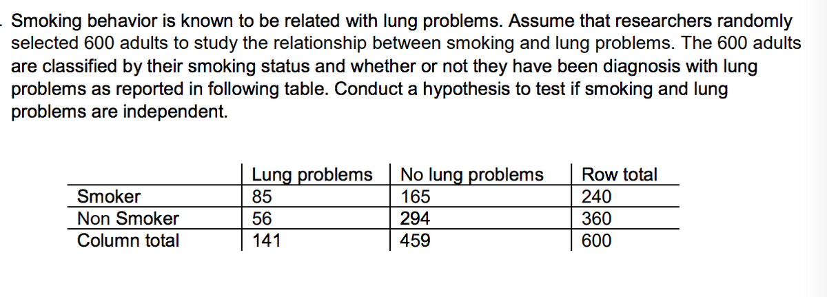 Smoking behavior is known to be related with lung problems. Assume that researchers randomly
selected 600 adults to study the relationship between smoking and lung problems. The 600 adults
are classified by their smoking status and whether or not they have been diagnosis with lung
problems as reported in following table. Conduct a hypothesis to test if smoking and lung
problems are independent.
Lung problems
85
No lung problems
Row total
240
Smoker
165
Non Smoker
56
294
360
Column total
141
459
600
