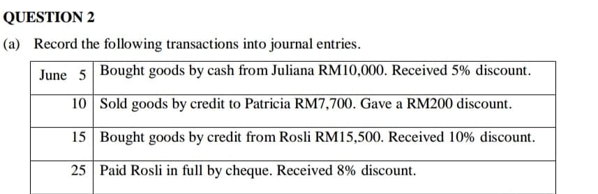 QUESTION 2
(a) Record the following transactions into journal entries.
June 5 Bought goods by cash from Juliana RM10,000. Received 5% discount.
10 Sold goods by credit to Patricia RM7,700. Gave a RM200 discount.
15 Bought goods by credit from Rosli RM15,500. Received 10% discount.
25 Paid Rosli in full by cheque. Received 8% discount.
