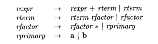 rexpr
rterm
rfactor
rprimary
→>> rexpr + rterm | rterm
rterm rfactor | rfactor
→> rfactor * | rprimary
a/b
