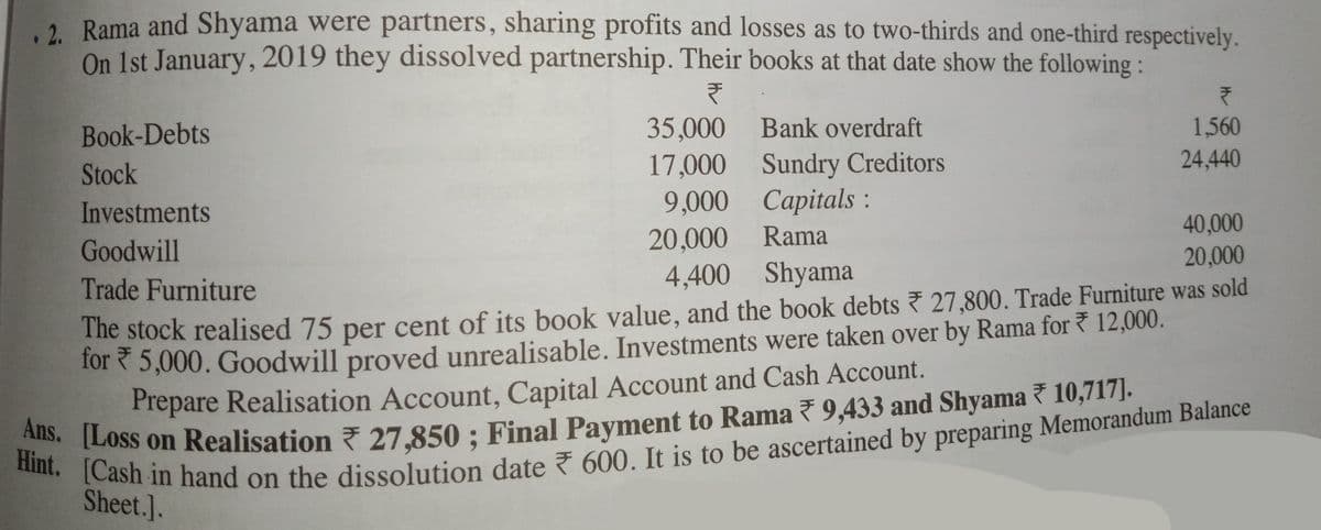 .2. Rama and Shyama were partners, sharing profits and losses as to two-thirds and one-third respectively.
On Ist January, 2019 they dissolved partnership. Their books at that date show the following:
Book-Debts
35,000 Bank overdraft
17,000 Sundry Creditors
9,000 Capitals :
1,560
Stock
24,440
Investments
40,000
20,000 Rama
4,400 Shyama
Goodwill
20,000
Trade Furniture
The stock realised 75 per cent of its book value, and the book debts 7 27,800. Trade Furniture was sold
Tor < 5,000. Goodwill proved unrealisable. Investments were taken over by Rama for 7 12,000.
Prepare Realisation Account, Capital Account and Cash Account.
Hint LOSS on Realisation 27.850 : Final Payment to Rama 7 9,433 and Shyama 7 10,717].
Sheet.].
