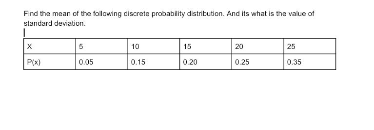 Find the mean of the following discrete probability distribution. And its what is the value of
standard deviation.
10
15
20
25
P(x)
0.05
0.15
0.20
0.25
0.35
LO
