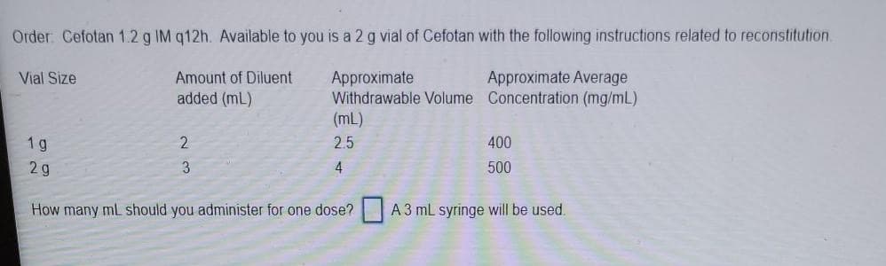 Order. Cefotan 1.2 g IM q12h. Available to you is a 2 g vial of Cefotan with the following instructions related to reconstitution.
Approximate
Withdrawable Volume Concentration (mg/mL)
(mL)
Vial Size
Amount of Diluent
Approximate Average
added (mL)
1g
2.5
400
2g
500
How many mL should you administer for one dose? A 3 mL syringe will be used.
