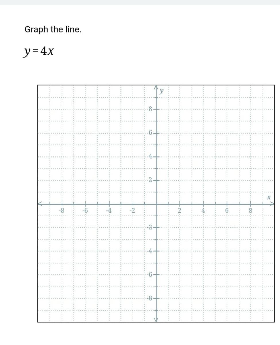 Graph the line.
y= 4x
