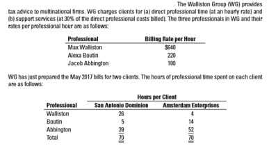 The Walliston Group (WG) provides
tax advice to multinational firms. WG charges clients for (a) direct professional time (at an hourly rate) and
(b) support services (at 30% of the direct professional costs billed). The three professionals in WG and their
rates per professional hour are as follows:
Professional
Max Walliston
Billing Rate per Hour
S640
Alexa Boutin
220
Jacob Abbington
100
WG has just prepared the May 2017 bills for two clients. The hours of professional time spent on each client
are as follows.
Hours per Client
Professional
Walliston
Amsterdam Enterprises
San Antonio Dominion
26
Boutin
14
Abbington
Total
39
70
52
70
