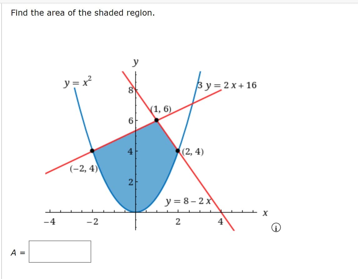 Find the area of the shaded region.
y
y = x²
8
By=2 x+ 16
(1, 6)
6
(2, 4)
(-2, 4)
2
y = 8– 2 x
X
-4
-2
4
A =
4.
