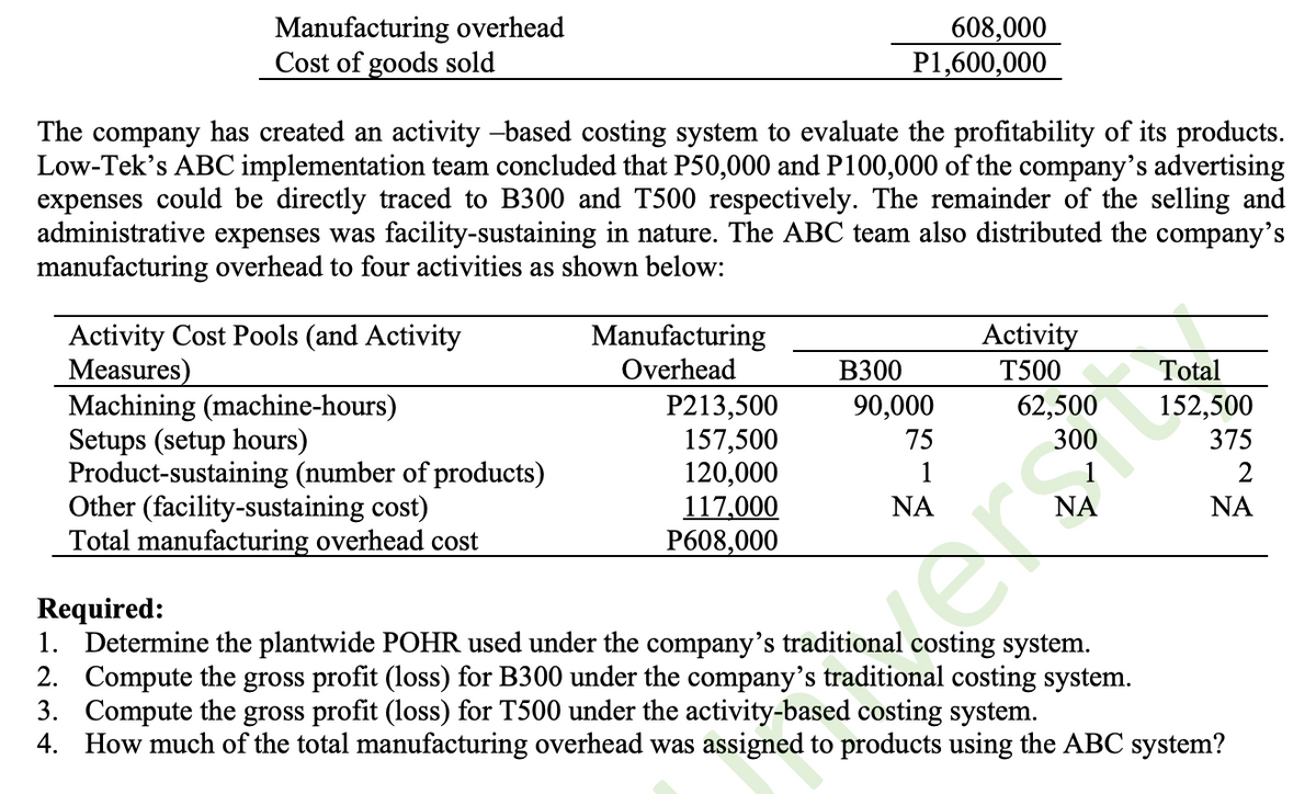 Manufacturing overhead
Cost of goods sold
608,000
P1,600,000
The company has created an activity -based costing system to evaluate the profitability of its products.
Low-Tek's ABC implementation team concluded that P50,000 and P100,000 of the company's advertising
expenses could be directly traced to B300 and T500 respectively. The remainder of the selling and
administrative expenses was facility-sustaining in nature. The ABC team also distributed the company's
manufacturing overhead to four activities as shown below:
Activity Cost Pools (and Activity
Activity
Manufacturing
Overhead
Measures)
B300
T500
Total
Machining (machine-hours)
P213,500
90,000
62,500
152,500
Setups (setup hours)
157,500
75
300
375
Product-sustaining (number of products)
120,000
1
2
Other (facility-sustaining cost)
117,000
ΝΑ
ΝΑ
ΝΑ
Total manufacturing overhead cost
P608,000
Required:
1. Determine the plantwide POHR used under the company's traditional costing system.
2. Compute the gross profit (loss) for B300 under the company's traditional costing system.
3. Compute the gross profit (loss) for T500 under the activity-based costing system.
4. How much of the total manufacturing overhead was assigned to products using the ABC system?