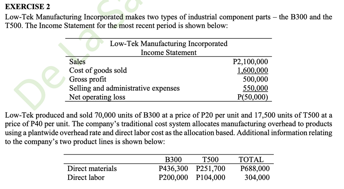 EXERCISE 2
Low-Tek Manufacturing Incorporated makes two types of industrial component parts - the B300 and the
T500. The Income Statement for the most recent period is shown below:
Low-Tek Manufacturing Incorporated
Income Statement
Sales
Cost of goods sold
Gross profit
P2,100,000
1,600,000
500,000
550,000
Selling and administrative expenses
Net operating loss
P(50,000)
Low-Tek produced and sold 70,000 units of B300 at a price of P20 per unit and 17,500 units of T500 at a
price of P40 per unit. The company's traditional cost system allocates manufacturing overhead to products
using a plantwide overhead rate and direct labor cost as the allocation based. Additional information relating
to the company's two product lines is shown below:
T500
TOTAL
B300
P436,300
P251,700
P688,000
Direct materials
Direct labor
P200,000 P104,000
304,000
De
S