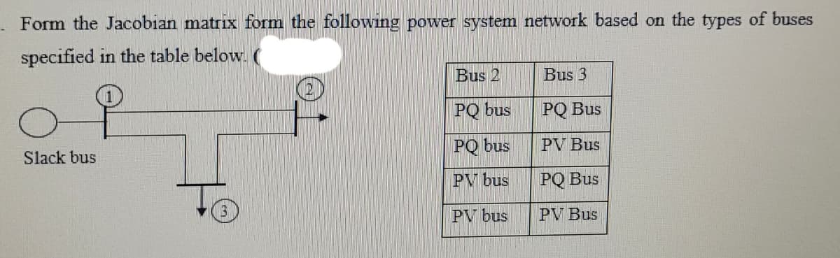 Form the Jacobian matrix form the following power system network based on the types of buses
specified in the table below.
Bus 2
Bus 3
PQ bus
PQ Bus
Slack bus
PQ bus
PV Bus
PV bus
PQ Bus
PV bus
PV Bus
