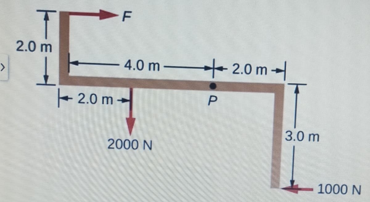 F
2.0 m
4.0 m + 2.0 m-
To
2.0 m -
3.0 m
2000 N
1000 N
