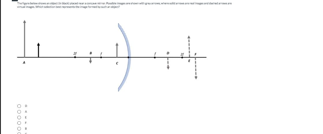 The figure below shows an object (in black) placed near a concave mirror. Possible images are shown with grey arrows, where solid arrows are real images and dashed arrows are
virtual images. Which selection best represents the image formed by such an object?
2f
B
A
F
00000
