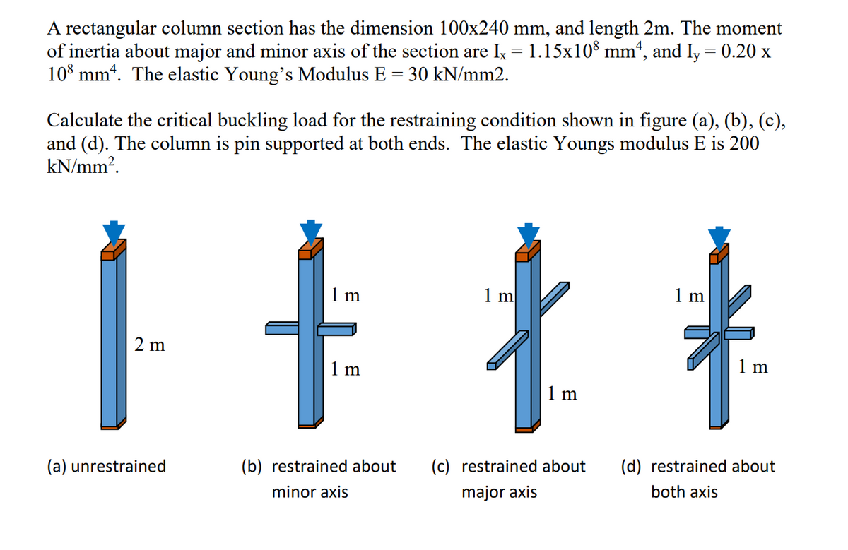 A rectangular column section has the dimension 100x240 mm, and length 2m. The moment
of inertia about major and minor axis of the section are Ix = 1.15x108 mmª, and ly = 0.20 x
108 mm. The elastic Young's Modulus E = 30 kN/mm2.
Calculate the critical buckling load for the restraining condition shown in figure (a), (b), (c),
and (d). The column is pin supported at both ends. The elastic Youngs modulus E is 200
kN/mm².
2 m
(a) unrestrained
1m
1 m
(b) restrained about
minor axis
1 m
1
1 m
(c) restrained about
major axis
1 m
1 m
(d) restrained about
both axis