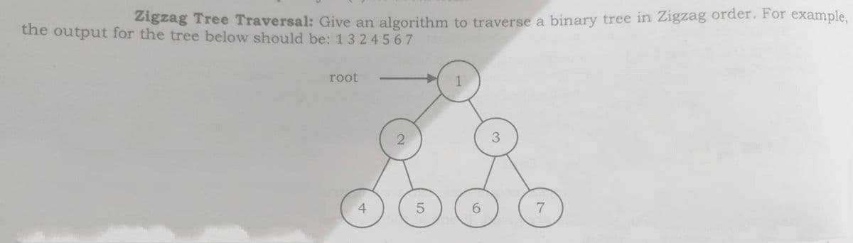 2igzag Tree Traversal: Give an algorithm to traverse a binary tree in Zigzag order. For example,
the output for the tree below should be: 13 24567
root
3
4
6.
7
