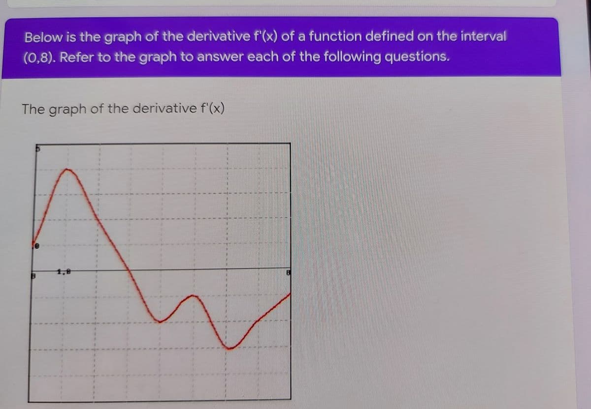 Below is the graph of the derivative f'(x) of a function defined on the interval
(0,8). Refer to the graph to answer each of the following questions.
The graph of the derivative f'(x)
1,0
